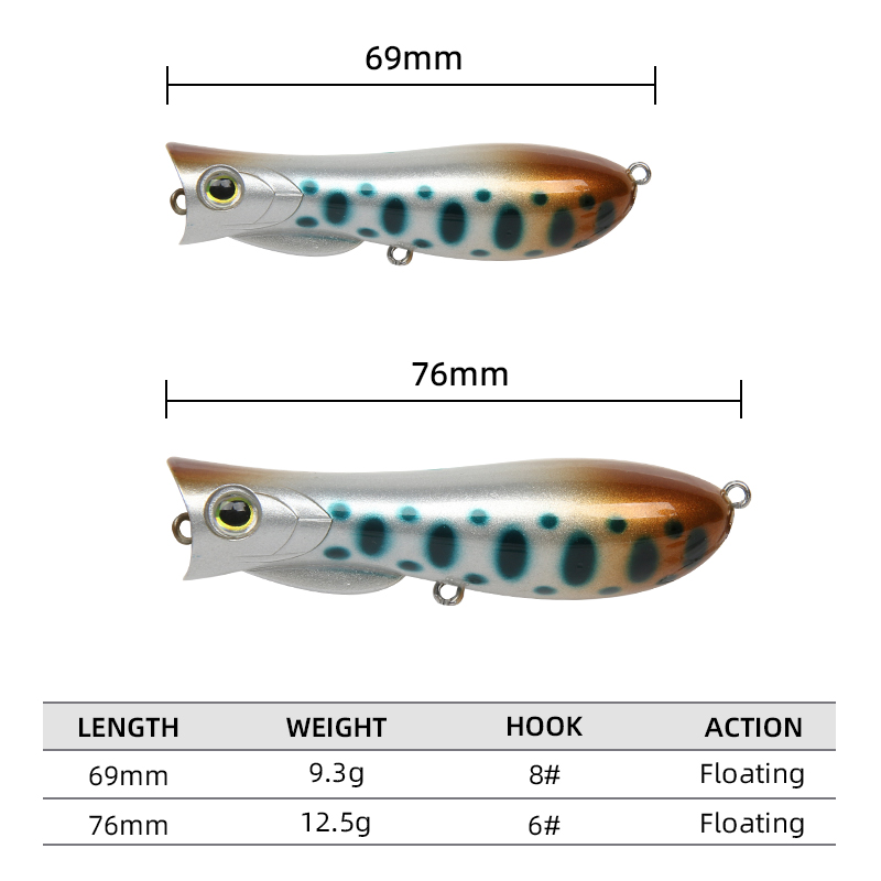 Przynęta pływająca LETOYO 69F  – Fishing Lure Popper recenzja i cena
